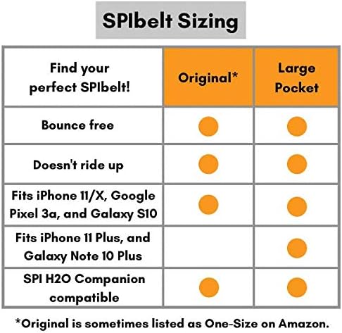 SPIbelt Running Belt for Women Men, Phone Holder for Running, Running Fanny Pack, Holder for Phone, Running Waist Pack, Adjustable Waist, [Fits All Phones]. Black with Anthracite Zipper