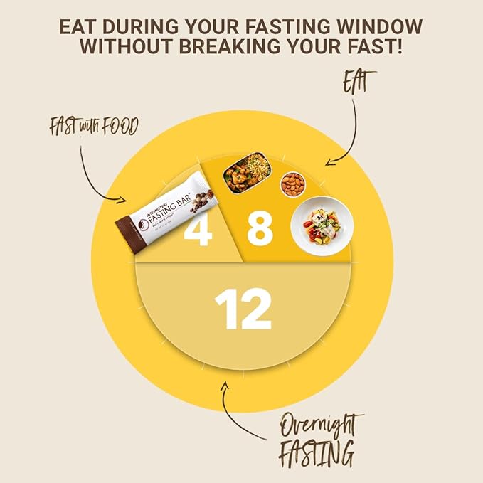 Prolon Fast Bars | Keto, Gluten Free, Dairy Free, Plant Based Protein, Intermittent Fasting Bars | Developed to Not Break Your Fast | Chocolate Chip, 12 Ct