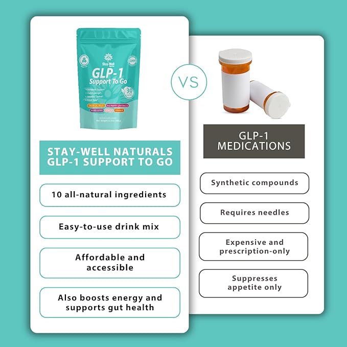 GLP-1 Supplement | Natural GLP-1 Production | GLP 1 Booster Drink Mix to Control Appetite and Cravings | Great Tasting Metabolic Support - Yerba Mate, Garcinia Cambogia, Berberine [Variety, 30ct]