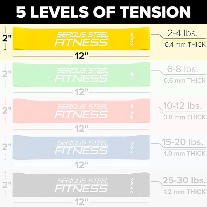 Serious Steel Fitness Mini Resistance Loop Bands | Rehab and Prehab Stretch Bands | 12" Exercise Workout Bands (Sets of 5 Pack and Sets of 10 Pack Trainer Options Available!)