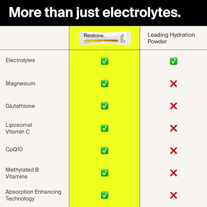 Electrolyte Powder Packets - Workout Recovery & Hydration Drink Mix with Liposomal Glutathione, Vitamin C & Methylated B Vitamins - Mango Lemonade (7 Sticks)