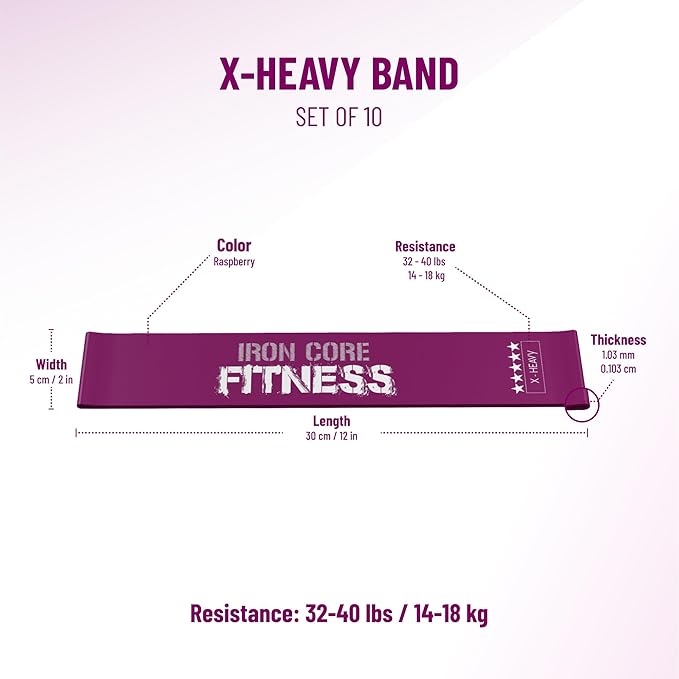 Latex Mini Resistance Bands Sets for Trainers, Bootcamp, Gym for Men and Women in Fun Colors - Ebook, Videos and Workout Chart Included by Iron Core Fitness