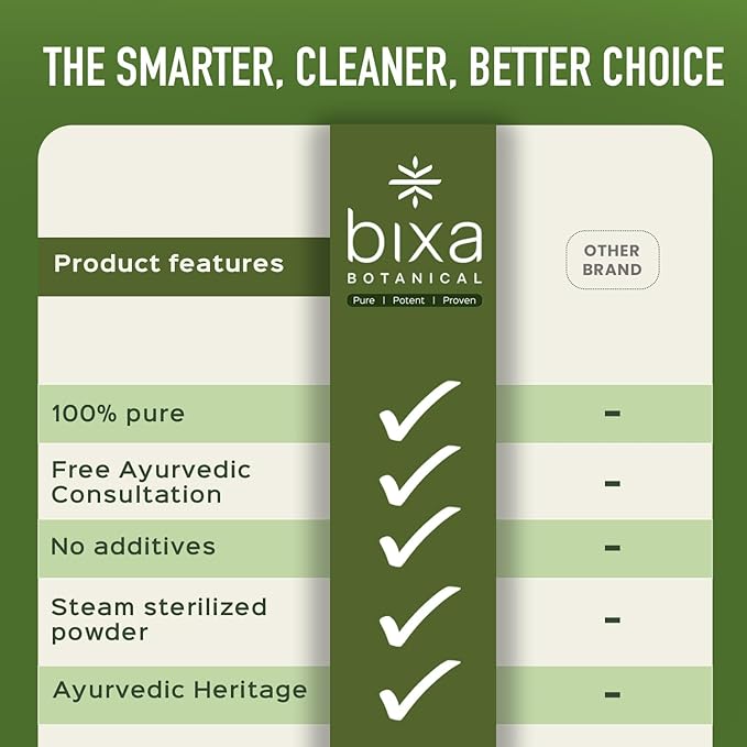bixa BOTANICAL Moringa Leaf Extract Capsule (Moringa Oleifera) | Multi-Vitamin Green Super Food Supplement ǀ Pure Natural Nutrition Supplement- (60 Count(Pack of 1))