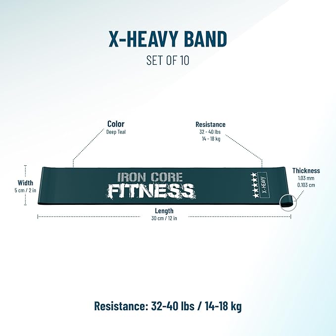 Latex Mini Resistance Bands Sets for Trainers, Bootcamp, Gym for Men and Women in Fun Colors - Ebook, Videos and Workout Chart Included by Iron Core Fitness