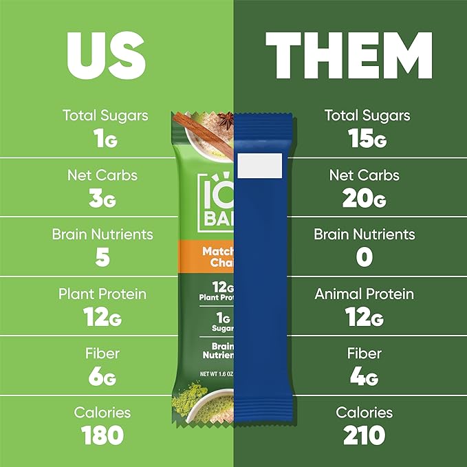 IQBAR Brain and Body Plant Protein Bars - Matcha Chai - 36-Count Low Carb - Gluten Free, High Fiber, Vegan Snacks - Low Sugar Meal Replacement
