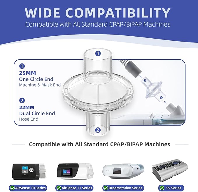 12-Pack CPAP Filters, Universal CPAP Inline Filter for CPAP and BiPAP Machines, Compatible with ResMed & Dreamstation Size 22mm & 25mm CPAP Tube, CPAP Supplies