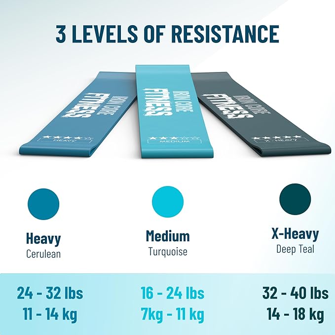 Latex Mini Resistance Bands Sets for Trainers, Bootcamp, Gym for Men and Women in Fun Colors - Ebook, Videos and Workout Chart Included by Iron Core Fitness