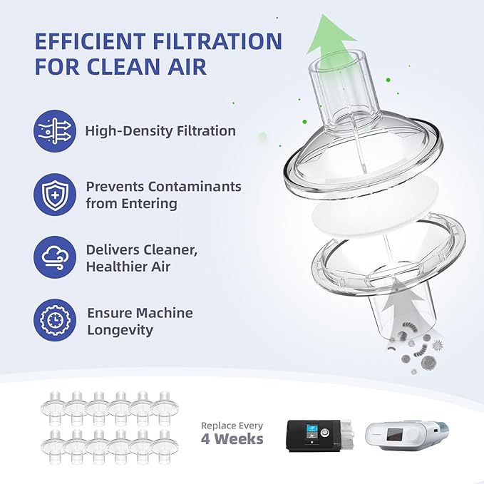 12-Pack CPAP Filters, Universal CPAP Inline Filter for CPAP and BiPAP Machines, Compatible with ResMed & Dreamstation Size 22mm & 25mm CPAP Tube, CPAP Supplies