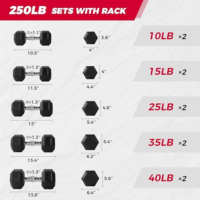 RitFit 250LB/300LB Rubber Hex Dumbbell Sets with Weights Rack, Multiple Color Choices Available, Great Gym Equipment for Home, Strength Training, Workouts