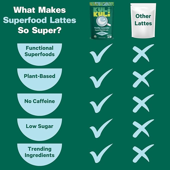 Kuli Kuli Vanilla Lavender Superfood Latte - Magnesium - Vegan & Organic Sleep Support with Chamomile, Passionflower, and Lavender - Plant-Based Drink