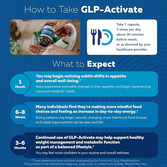 GLP-Activate | Hunger & Metabolism Support - Formulated to Help Support GLP-1 Pathways - Expert Formulated Supplement - 1 Capsule for Balanced Appetite & Metabolic Wellness Daily (90 Servings)