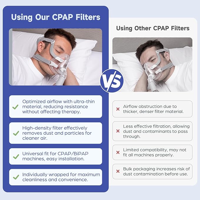 12-Pack CPAP Filters, Universal CPAP Inline Filter for CPAP and BiPAP Machines, Compatible with ResMed & Dreamstation Size 22mm & 25mm CPAP Tube, CPAP Supplies