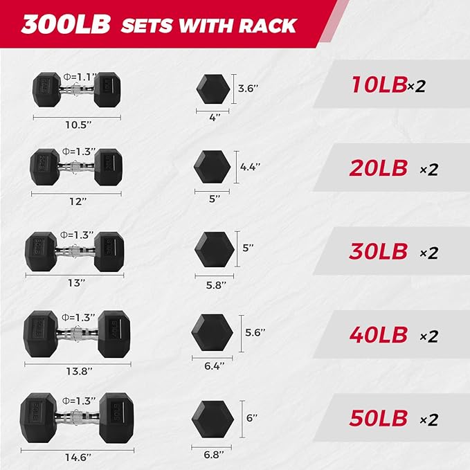 RitFit 250LB/300LB Rubber Hex Dumbbell Sets with Weights Rack, Multiple Color Choices Available, Great Gym Equipment for Home, Strength Training, Workouts