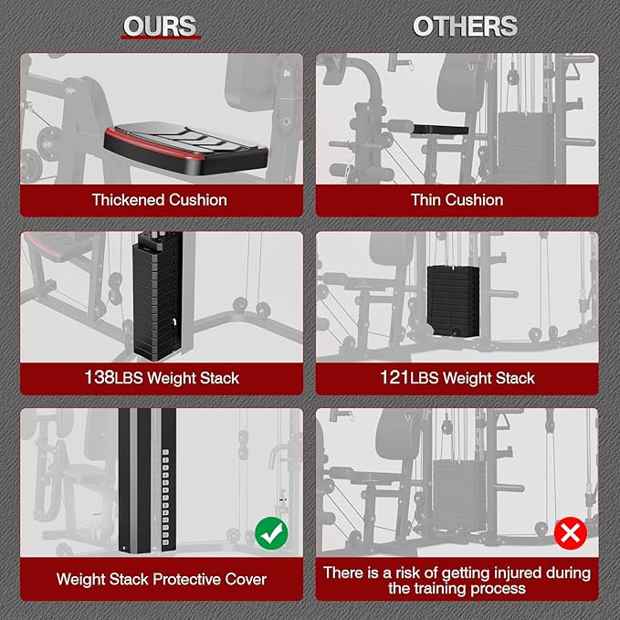 SunHome Multifunction Home Gym System Workout Station,Smith Machine with 138LB Weight Stack, Leg Press, LAT Station for Full Body Training
