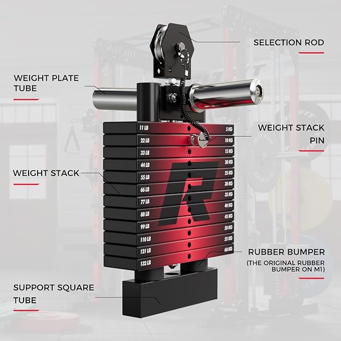 RitFit M1 & M1 Pro Smith Machine with Cable Crossover System, Multi-Function Squat Rack Power Cage for Home Gym, Power Rack and Packages
