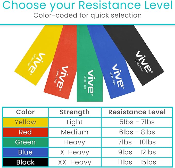Vive Professional Resistance Bands - 25 Yard Non-Latex Roll for Physical Therapy, Lower and Upper Body Exercise Workout - Straight Elastic for Strength Training, Rehabilitation, Women, Men