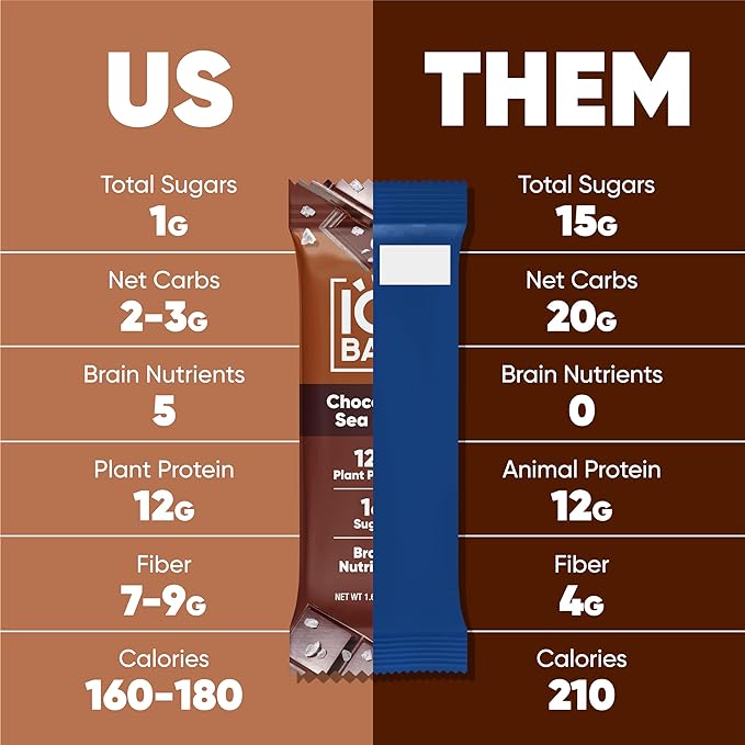 IQBAR Brain and Body Plant Protein Bars - Chocolate Lovers Variety - 12-Count Low Carb - Gluten Free, High Fiber, Vegan Snacks - Low Sugar Meal Replacement