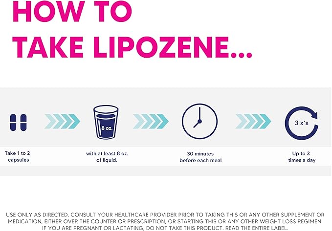 Lipozene Weight Loss Combo of one Mega Bottle 120 Count and one Bottle of MetaboUP Thermogenic Supplement 60 Count in Total - Boost Metabolism, Increase Energy, and Control Your Appetite