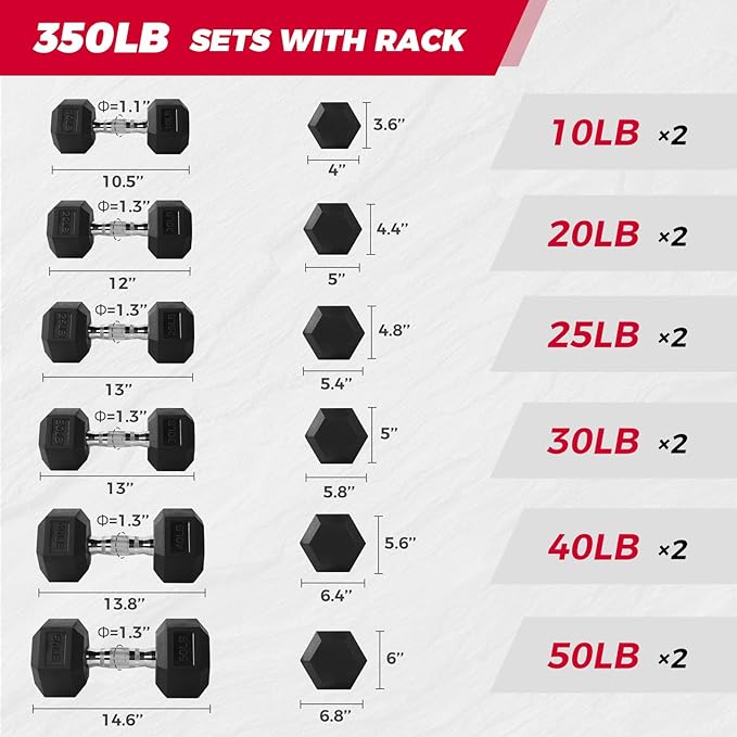 RITFIT 300/350/450/650/180/200/210 LB Rubber Hex Dumbbells Set with Optional Dumbbell Rack, Multi Weight Set to Choose, Ideal for Home Gym and Fitness