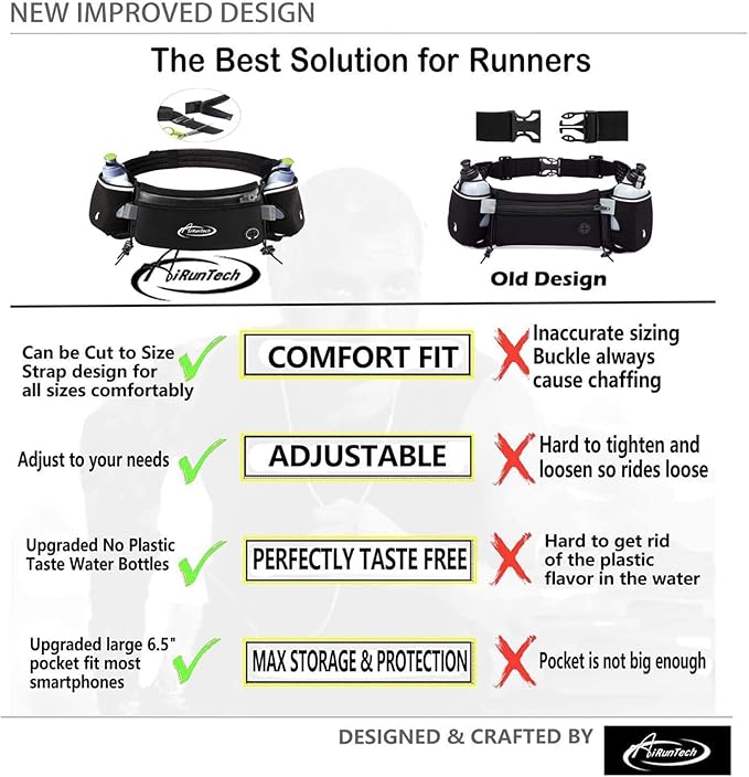 AiRunTech Hydration Running Belt with Water Bottle, Running Fanny Pack for Phone and Wallet Holder, Running Bag Runners Essentials Accessories Marathon Triathlon Walking Jogging Gear Gift