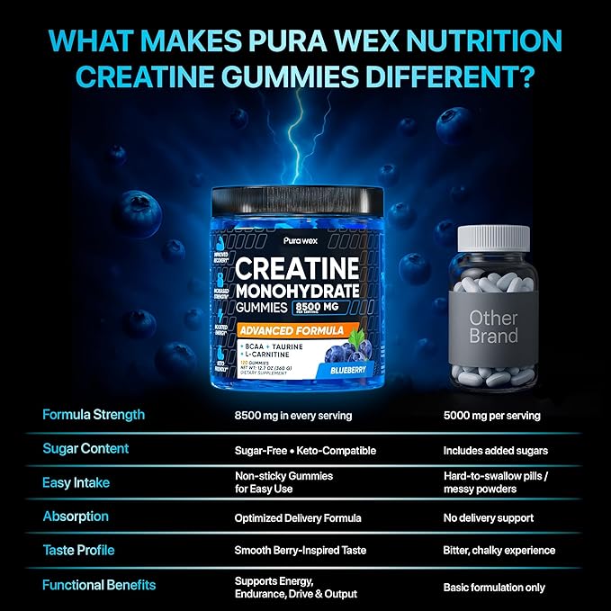 Creatine Monohydrate Gummies 8500mg Complex for Men & Women - Pre Workout Creatine Chews for Muscle Growth, Strength & Energy, Sugar Free, Vegan, Blueberry Flavor - 120 Count