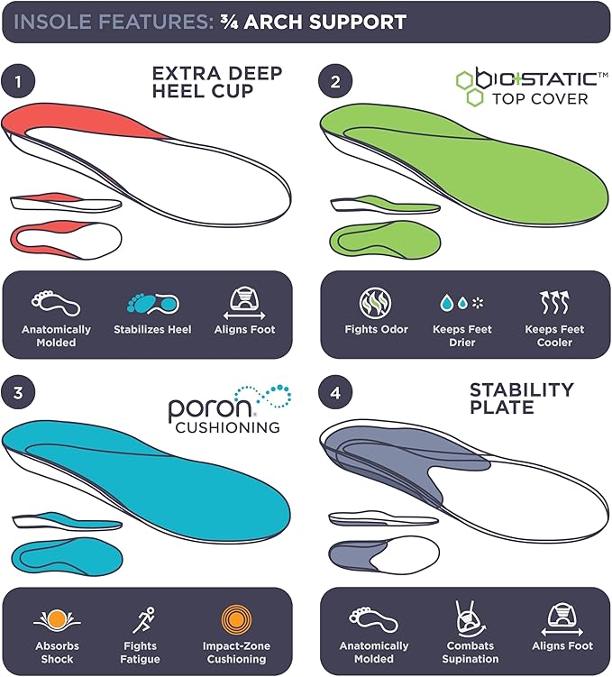 10 Seconds - 3720 Stability Insole: Firm Arch Support - High Arch Height - Firm Cushioning, High Shock Absorption, Trim to Fit, Shock Absorbing Memory Foam with Stability Plate.