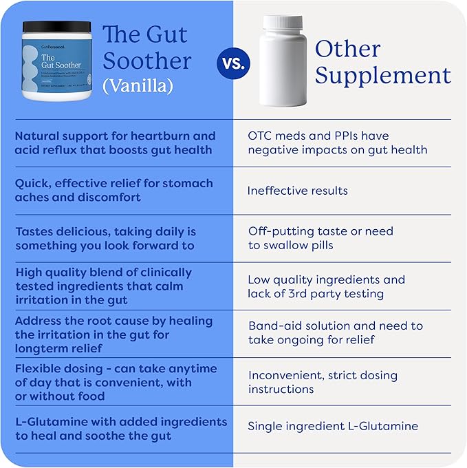 The Gut Soother L-Glutamine Powder Supplement: Restore Gut Lining, Soothe Digestive Discomfort While Promoting Overall Gut Health, 30 Servings (Vanilla)