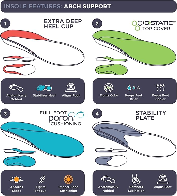 10 Seconds - 3720 Stability Insole: Firm Arch Support - High Arch Height - Firm Cushioning, High Shock Absorption, Trim to Fit, Shock Absorbing Memory Foam with Stability Plate.