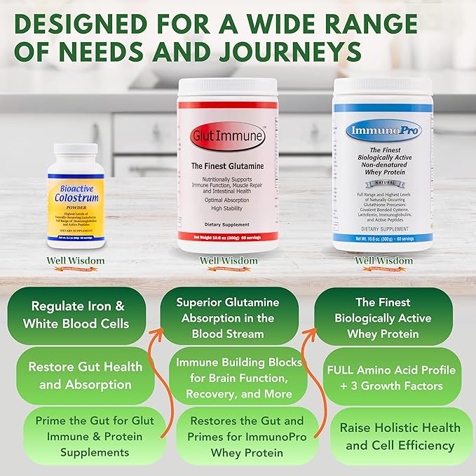 ImmunoPro The Finest Grass-Fed Whey Protein Powder 300g for Immune Systems Well Wisdom, Clean, Unflavored Whey Protein Powder Concentrate, Grassfed, Non-GMO, Hormone-Free