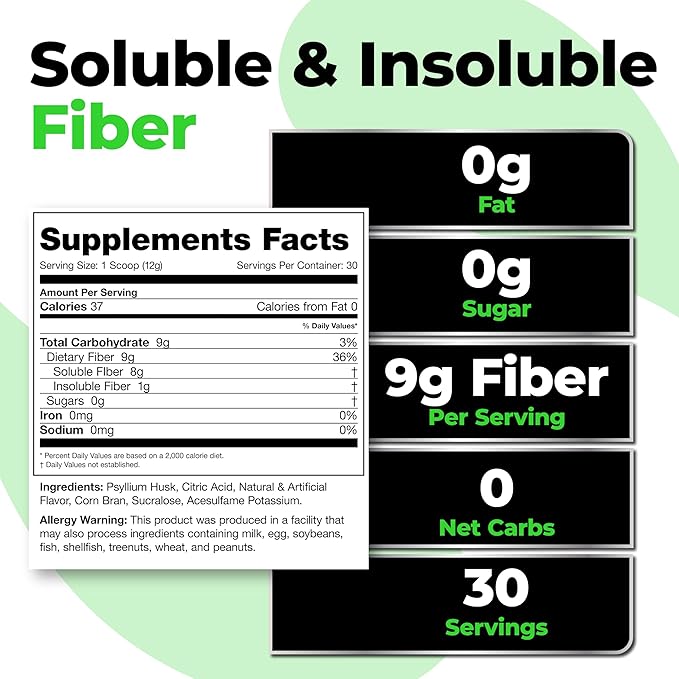 Species Nutrition Fiberlyze Fiber Supplement, Psyllium Based Soluble & Insoluble Fiber Powder for Healthy Colon, Digestive Functions (Mango, 30 Servings)